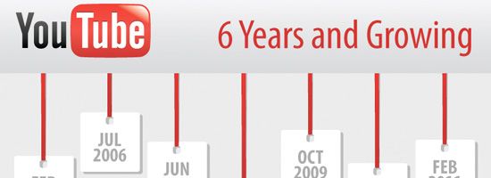 一天不YouTube面目可憎！看YouTube如何改變你的生活(圖解版)