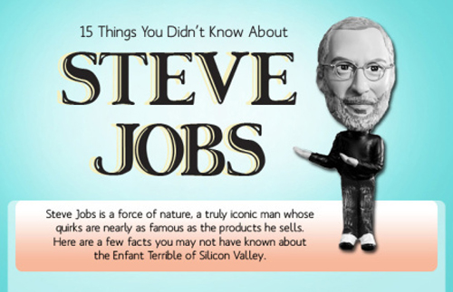 關於賈伯斯你不知道的15個小秘密(圖解版)
