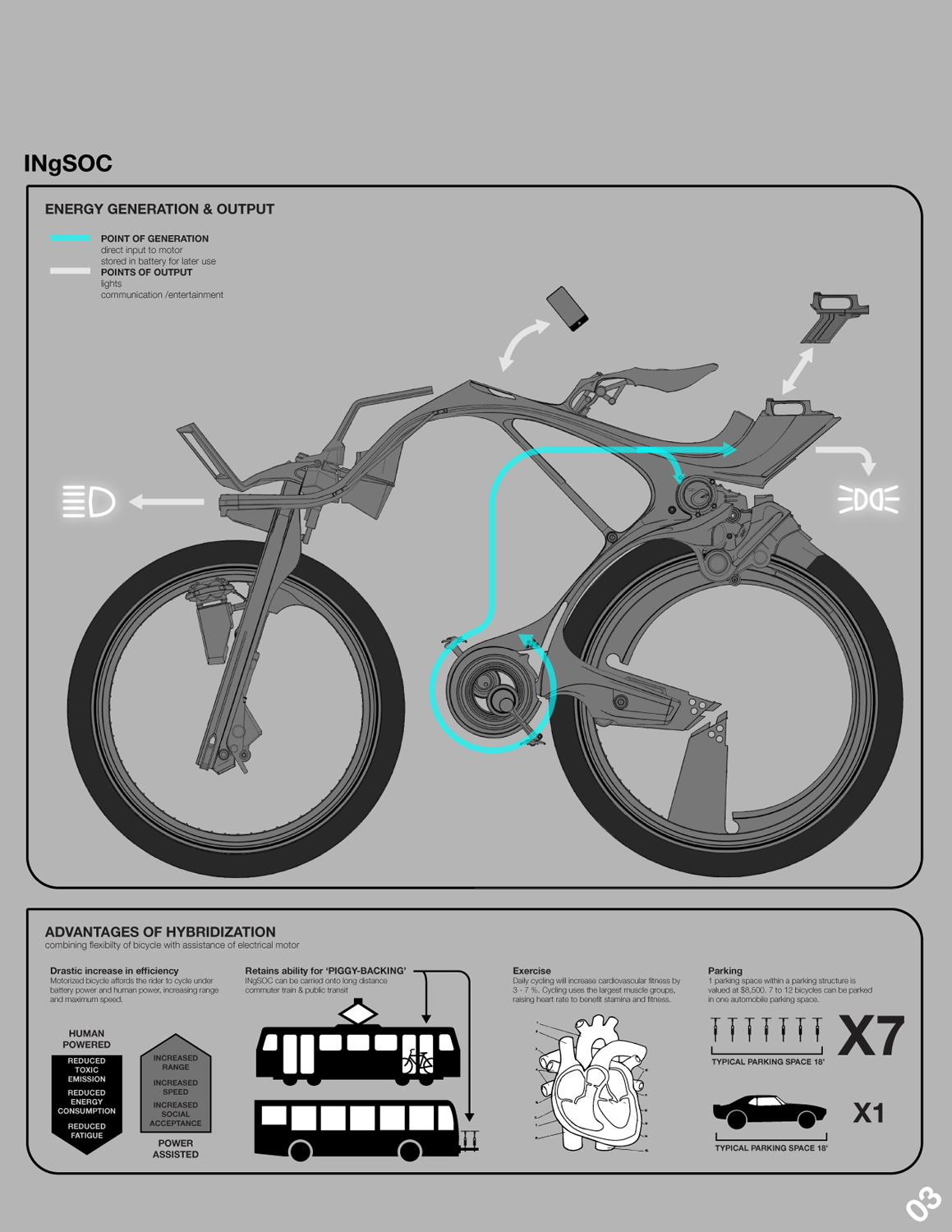 異形電動概念自行車「INgSoc Bicycle」