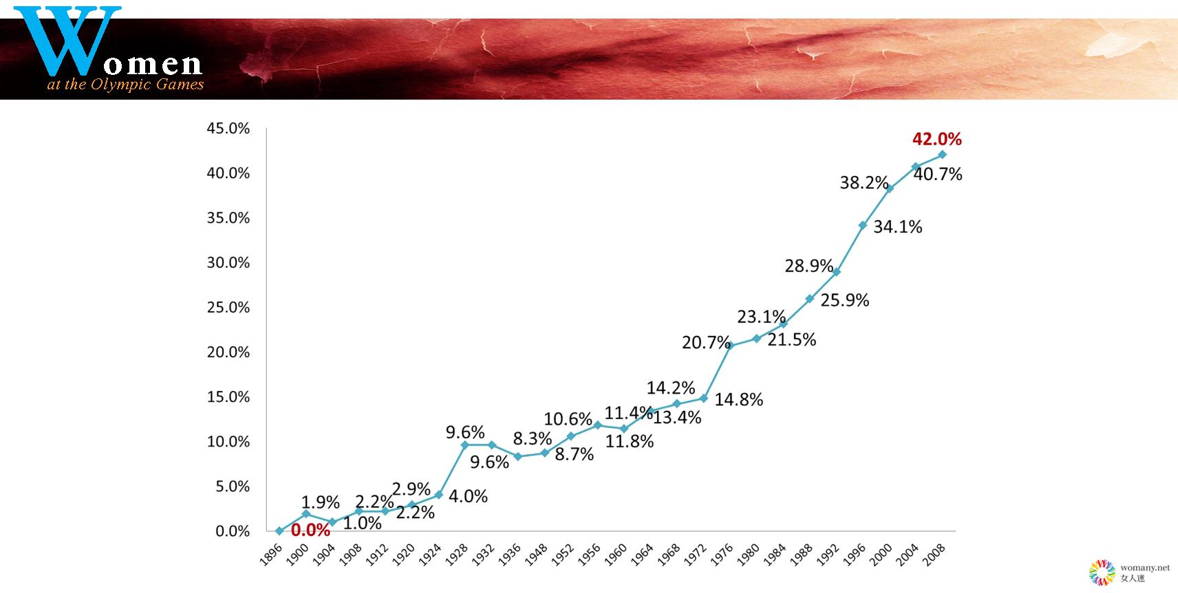 大放異彩！女性魅力成為倫奧新亮點