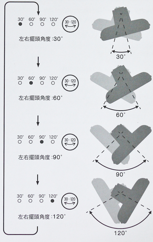 【生活玩物】美麗又省電的極簡風,±0 正負零 Aileron Fan 直流變頻電扇在細節處用心設計