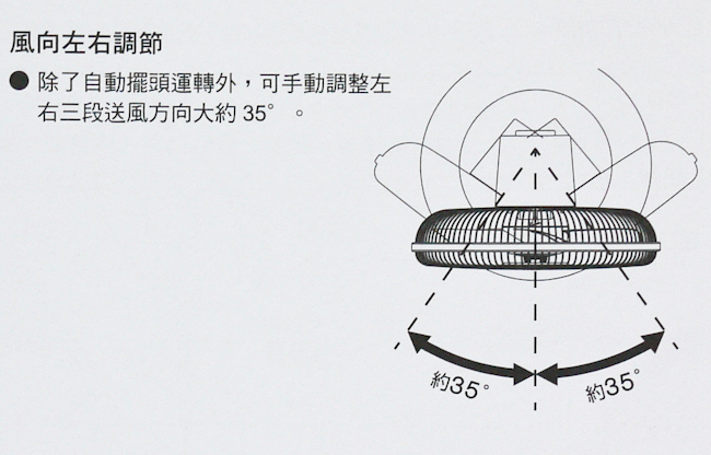【生活玩物】美麗又省電的極簡風,±0 正負零 Aileron Fan 直流變頻電扇在細節處用心設計
