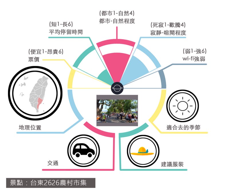 陽光、自然、悠閒－綠色隧道中的台東 2626 市集