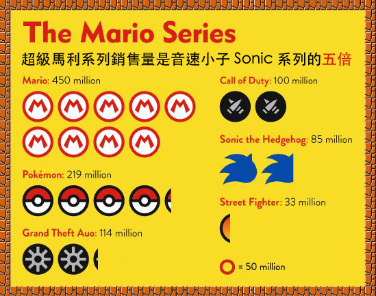 一同來回顧陪大家長大的任天堂（圖解版）