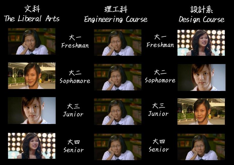 古人有云：『少壯不努力，老大徒設計』（誤）