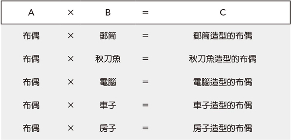 【閱讀書摘】日本創意玩具達人的神奇思考術《先有爛點子，才有好點子》