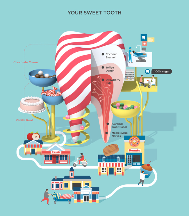 這不是資訊圖表？插畫家剖開的小宇宙