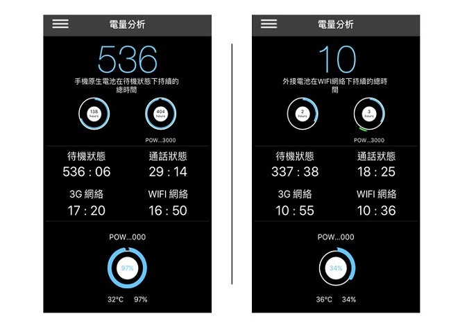 電力剩 10 趴免驚!MIPOW 質感美型帶的出手,各式 3C 產品通通網羅!