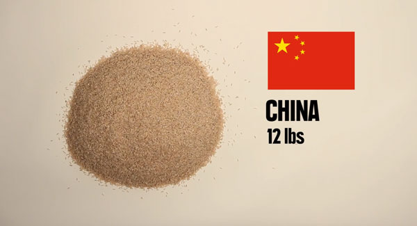 150 元、600 元的台幣可以買到多少食物或…毒品？