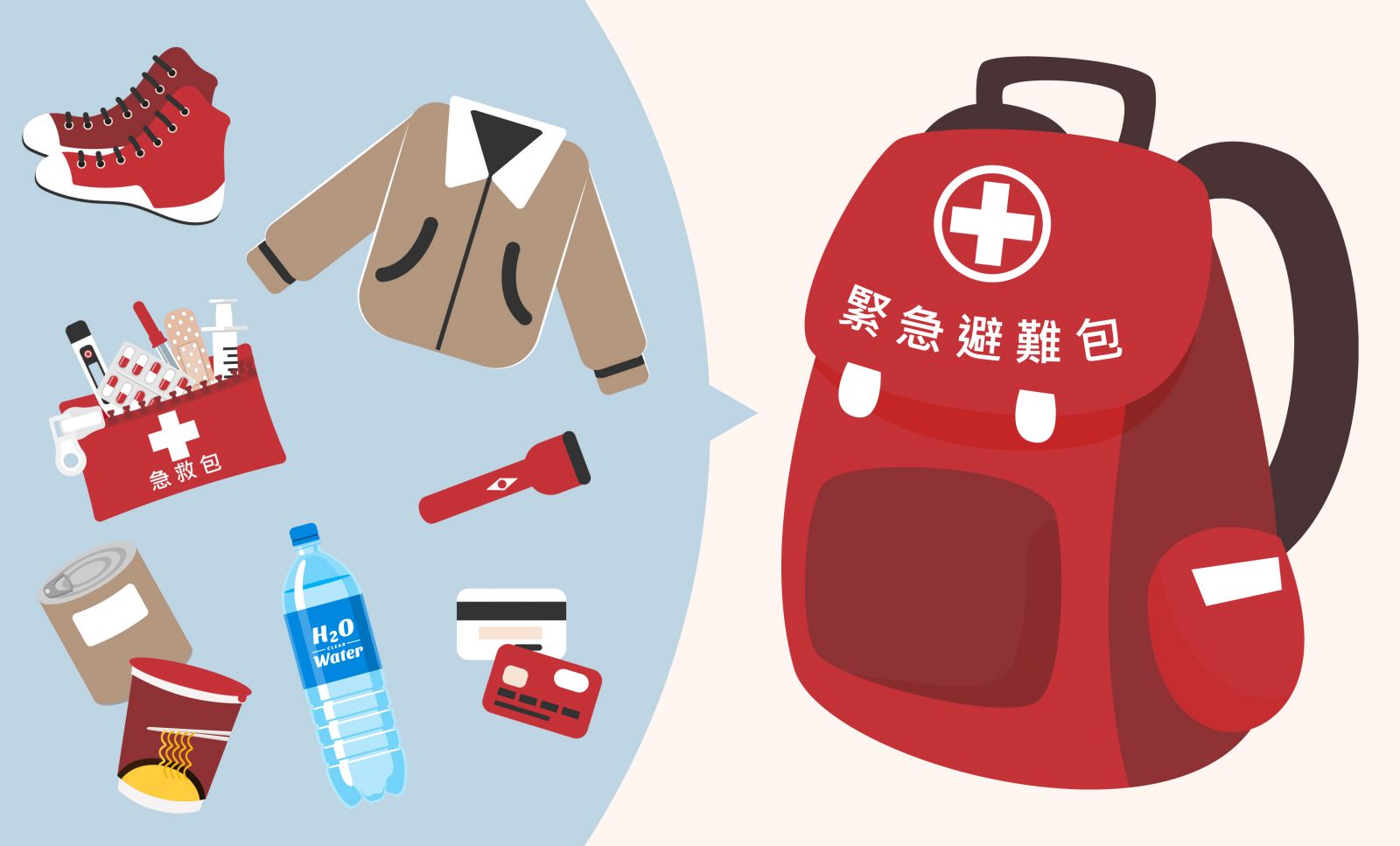 地震頻繁免驚!2025 避難包必備清單、哪裡買一次搞定