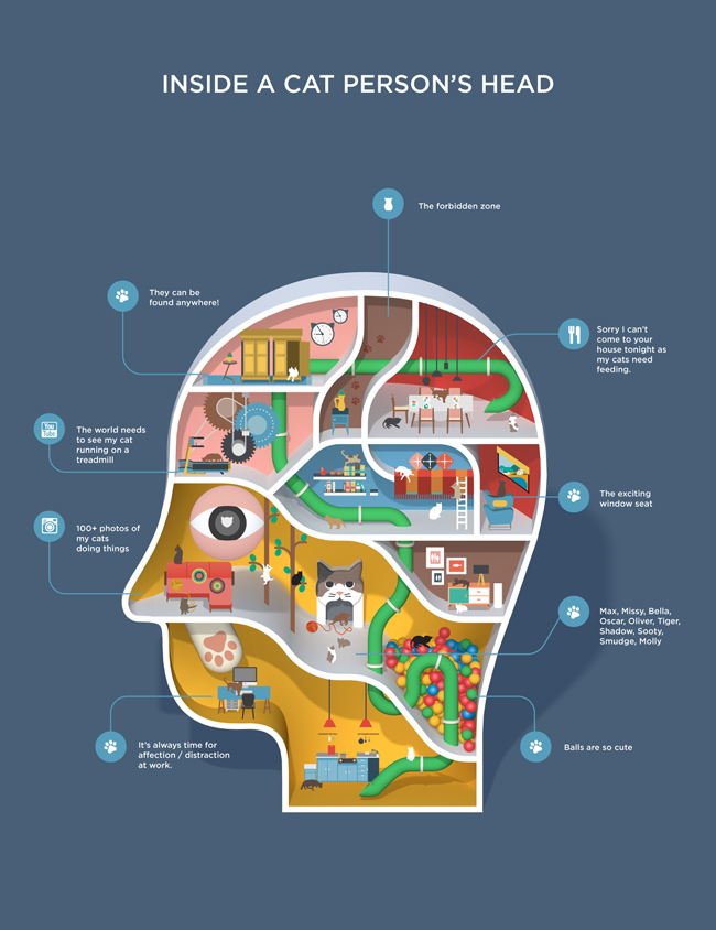 這不是資訊圖表？插畫家剖開的小宇宙