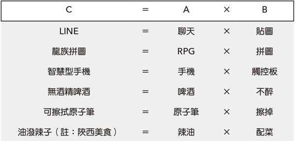 【閱讀書摘】日本創意玩具達人的神奇思考術《先有爛點子，才有好點子》