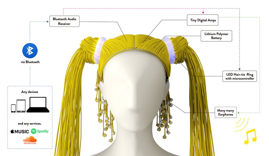 化身最強分享器！音樂梅杜莎的「音樂假髮」