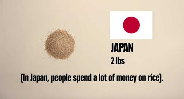 150 元、600 元的台幣可以買到多少食物或…毒品？