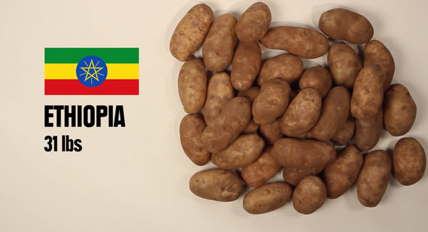 150 元、600 元的台幣可以買到多少食物或…毒品？