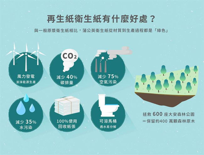 做環保其實很簡單！愛地球從日常生活的這件小事開始