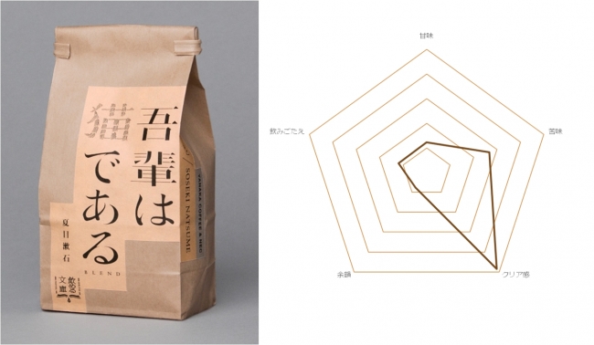 咖啡與文庫的藝術結合，讓你享受不同的咖啡氣息！