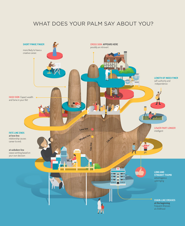 這不是資訊圖表？插畫家剖開的小宇宙