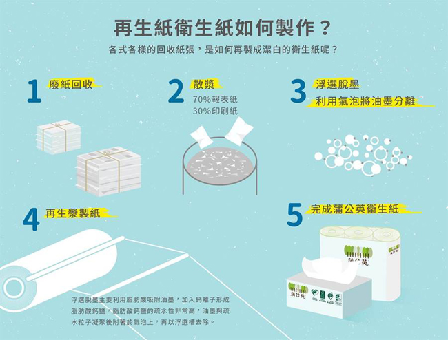 做環保其實很簡單！愛地球從日常生活的這件小事開始