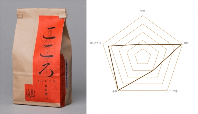 咖啡與文庫的藝術結合，讓你享受不同的咖啡氣息！