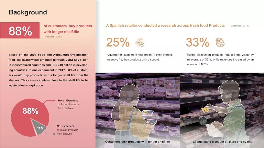 變色標籤 Barcodiscount 翻轉剩食危機！台灣學生奪得 James Dyson 獎與德國iF設計獎