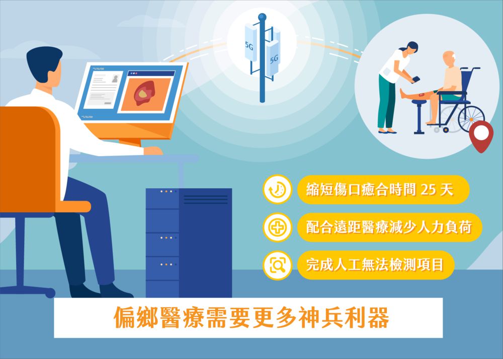偏鄉醫療的神兵利器，iSCare 慢性傷口智慧照護系統分擔醫護壓力