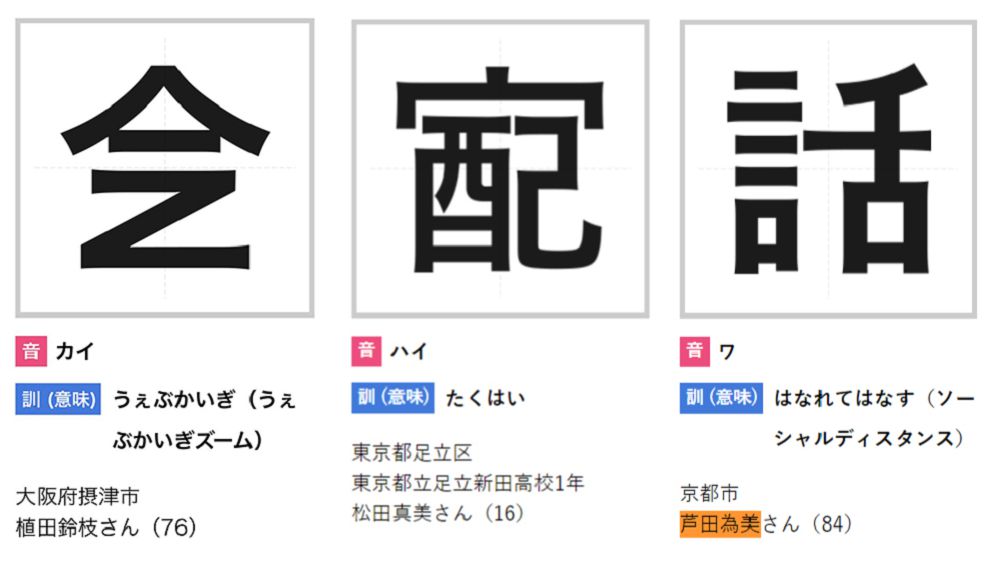 日本創意漢字大賽公布 年代表 新漢字 圖像化 座 幽默表達疫情時代的無奈 大人物