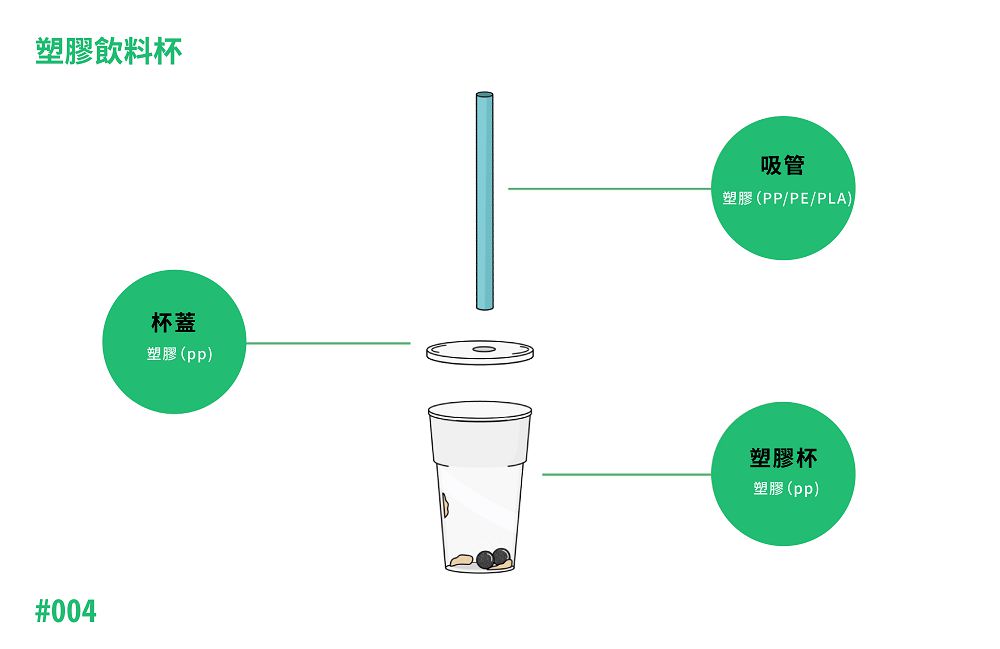 台灣人你分得清資源回收分類嗎？海廢圖鑑團隊 RE-THINK 推「回收大百科」網站，小遊戲、圖表化讓你秒懂！