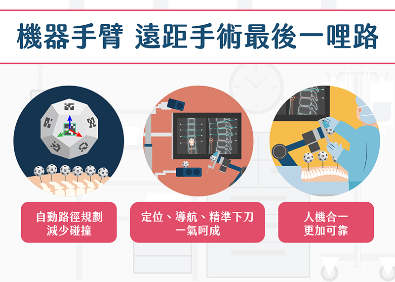 金屬中心「機器醫生」操刀脊椎手術，技術堪比機智醫生