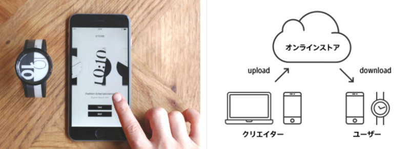 SONY 旗下集資平台，推出新版電子紙手錶 FES Watch U