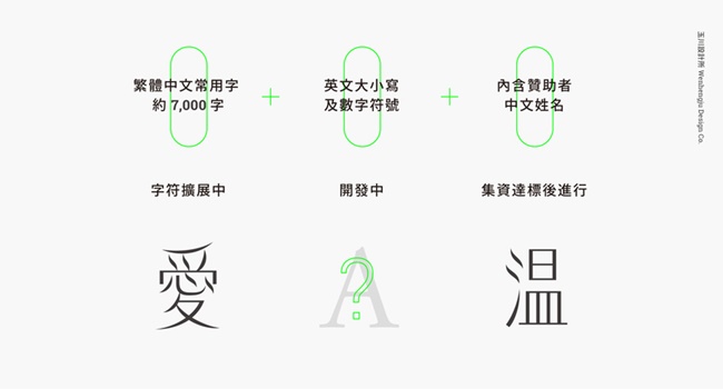 當文字如風一般輕盈優雅：風體字型集資計畫