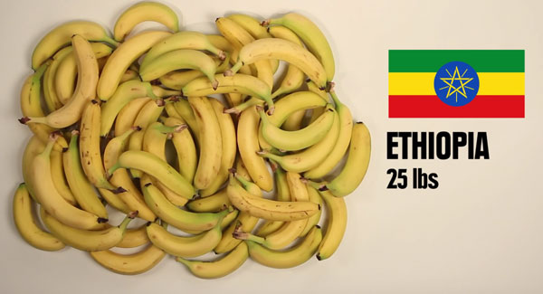 150 元、600 元的台幣可以買到多少食物或…毒品？