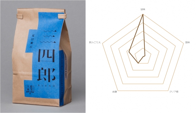 咖啡與文庫的藝術結合，讓你享受不同的咖啡氣息！