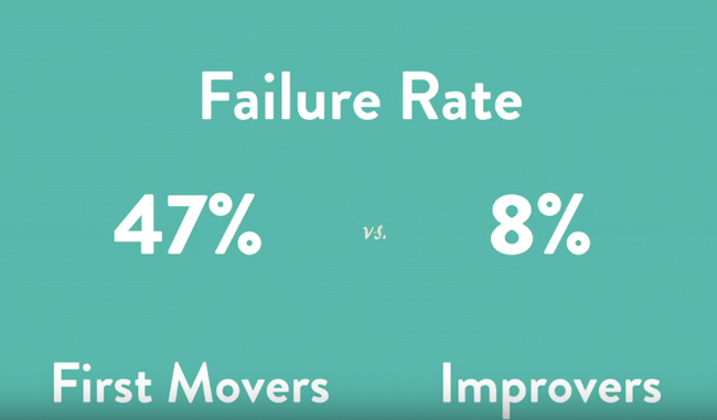 【TEDxTaipei】放心慢慢來!做事情拖拖拉拉 反而有助於偉大創意的產生?