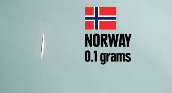 150 元、600 元的台幣可以買到多少食物或…毒品?