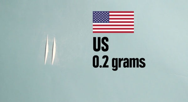 150 元、600 元的台幣可以買到多少食物或…毒品?