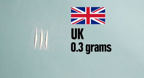 150 元、600 元的台幣可以買到多少食物或…毒品?