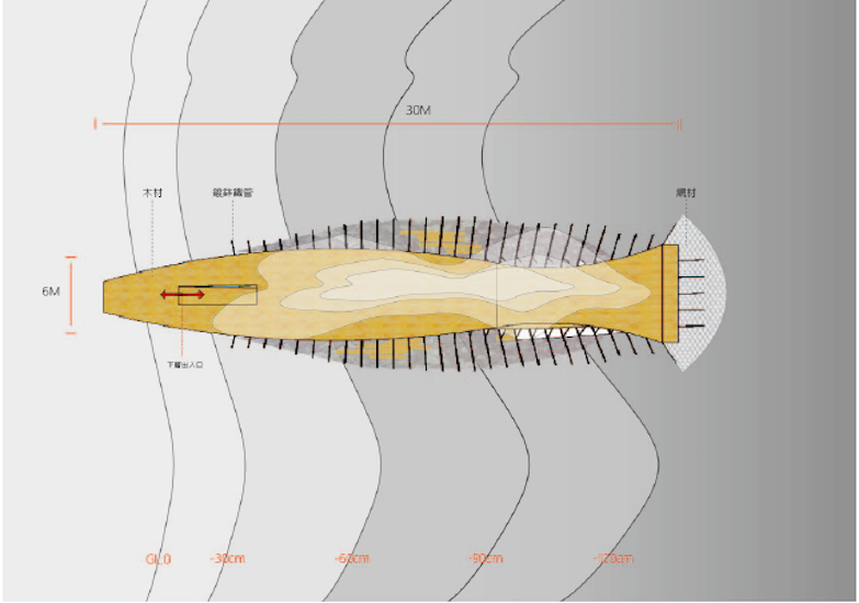 夕陽、海灘、裝置藝術3者到齊的「海島新樂園」！2019台南漁光島藝術節打造離島文化秘境！