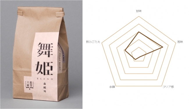 咖啡與文庫的藝術結合，讓你享受不同的咖啡氣息！