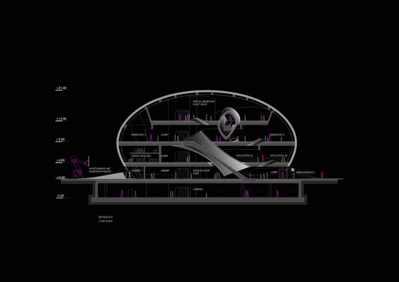 自己的博物館自己蓋，全球首座機器人搭造的機器人科學博物館