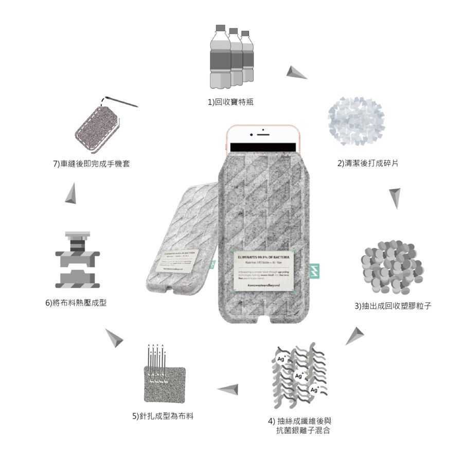 小智研發 MINIWIZ 的懶人環保「抗菌手機收納包」！ 回收寶特瓶材料，減廢低碳又防滑防摔