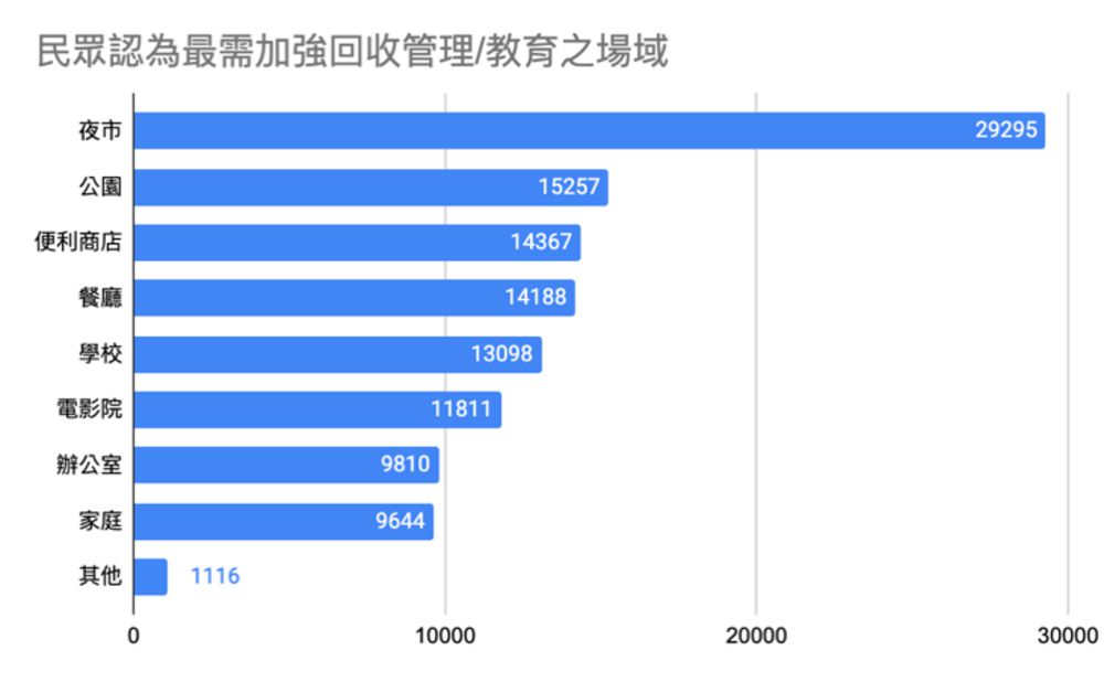 台灣人你分得清資源回收分類嗎？海廢圖鑑團隊 RE-THINK 推「回收大百科」網站，小遊戲、圖表化讓你秒懂！