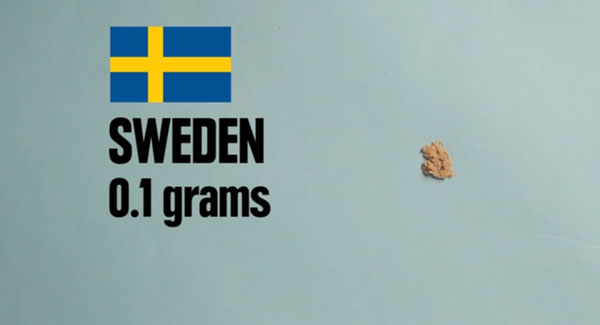 150 元、600 元的台幣可以買到多少食物或…毒品?