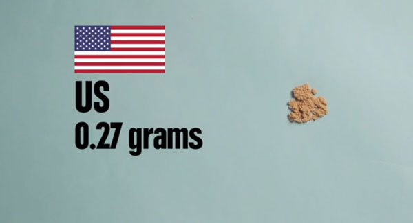 150 元、600 元的台幣可以買到多少食物或…毒品?