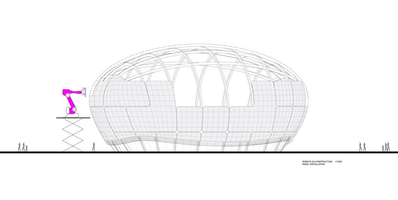 自己的博物館自己蓋，全球首座機器人搭造的機器人科學博物館