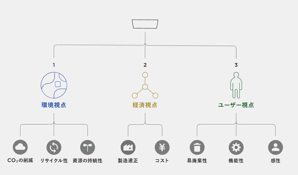 從垃圾丟棄回頭思考!日本設計中心「紙製便當盒」減少垃圾量的環保設計