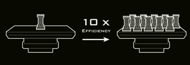 Phrozen Make 2K LCD 光固化印表機：列印 10 倍速、細緻如髮絲、超值無痛入手