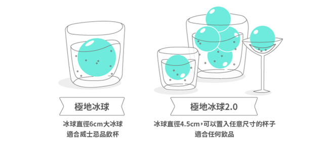 【台灣設計】炎夏「涼」伴！讓飲料更好喝的純淨秘密：極地冰球 2.0