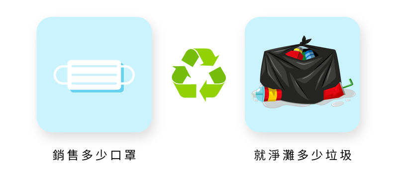 空氣品質一把罩，上線 3 小時即達標的 SHINBA 職人口罩