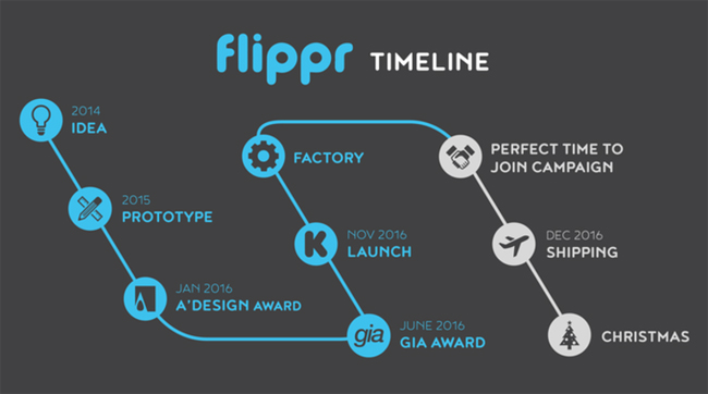 燙衣板也想翻轉一下！號稱能節省 80% 時間的 Flippr 燙衣板